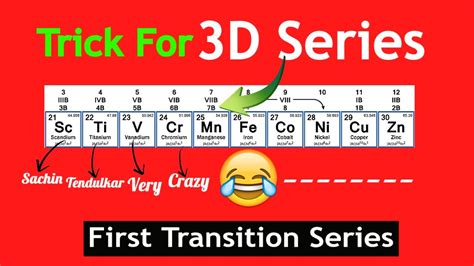 First transition series (or) 3d.